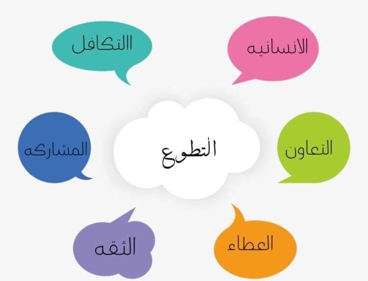 ثقافة و أهمية العمل التطوعي في يومه العالمي ربورتاج